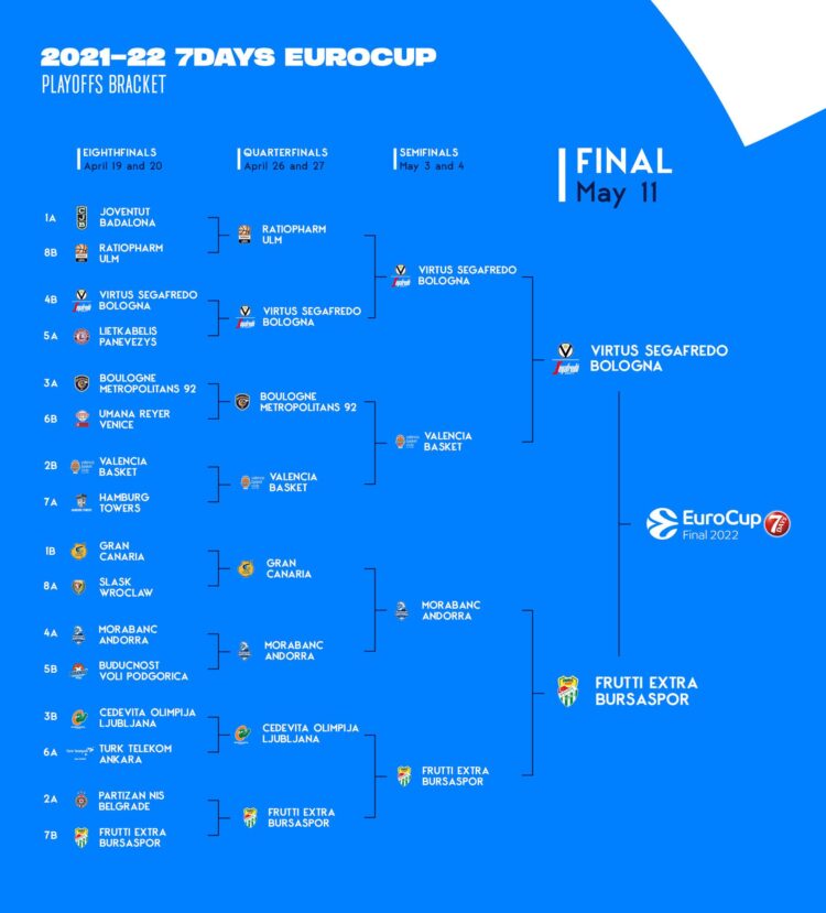 Foto: facebook.com/TheEuroCup
