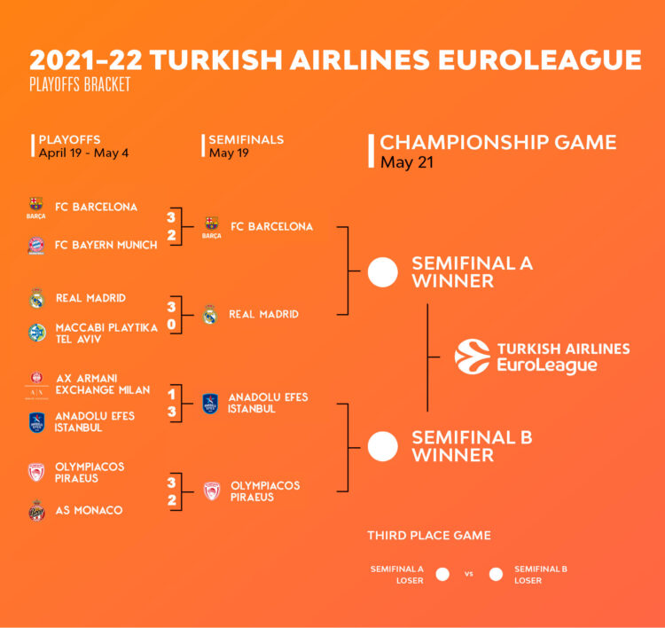 Foto: facebook.com/TheEuroLeague