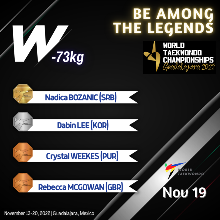 Foto: facebook.com/WorldTaekwondo