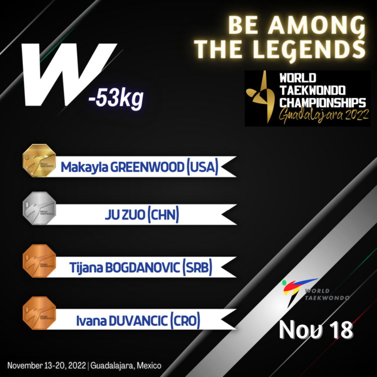 Foto: facebook.com/WorldTaekwondo