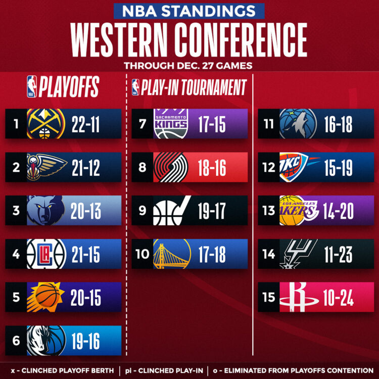 Foto: facebook.com/nba