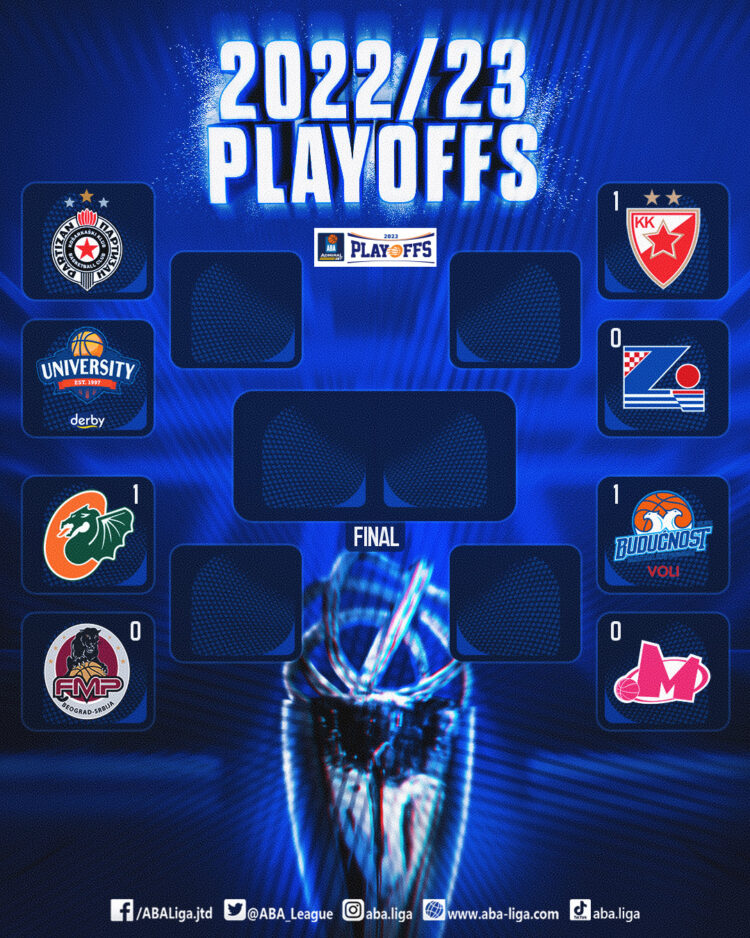 Foto: facebook.com/ABALiga.jtd 