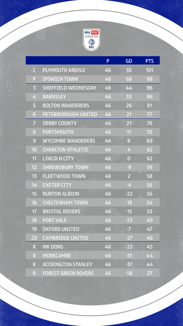 Foto: facebook.com/theEFL