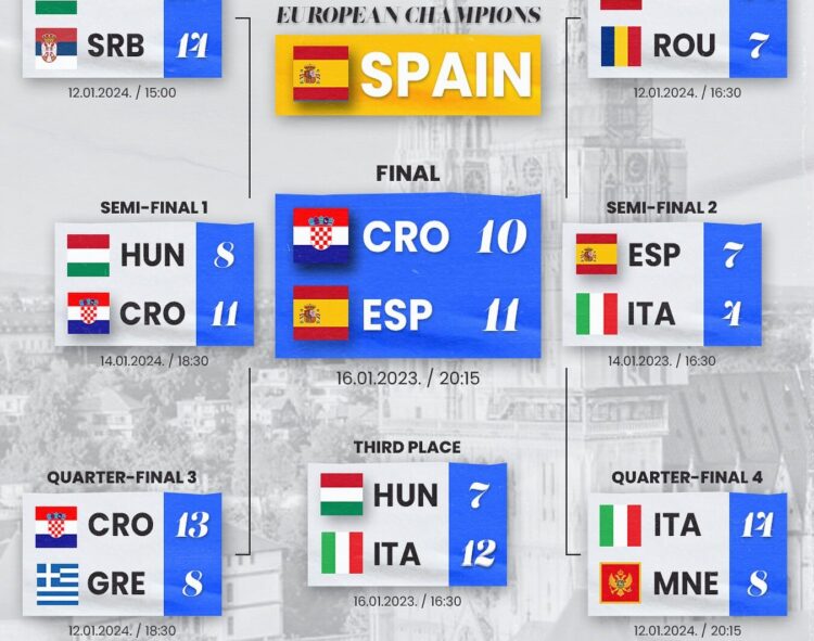 Foto: facebook.com/totalwaterpolonews