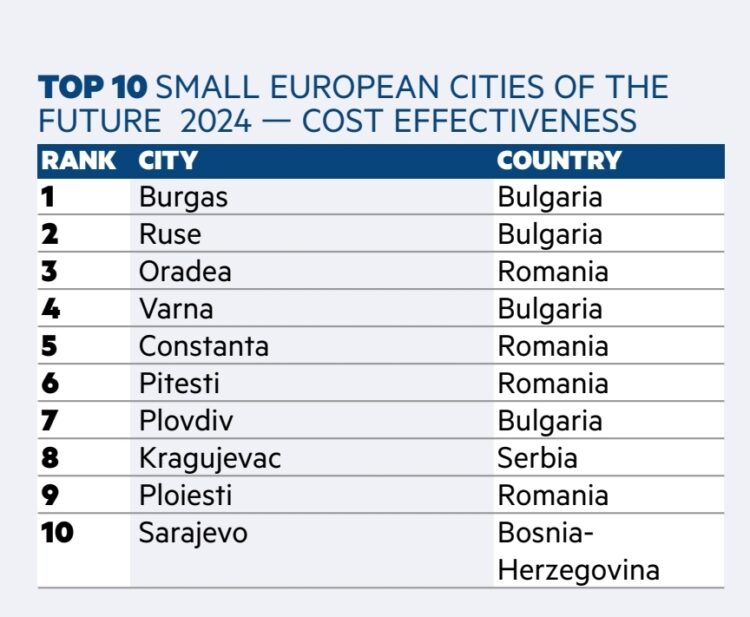 Foto: www.fdiintelligence.com