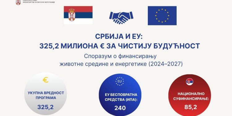 Foto: srbija.gov.rs